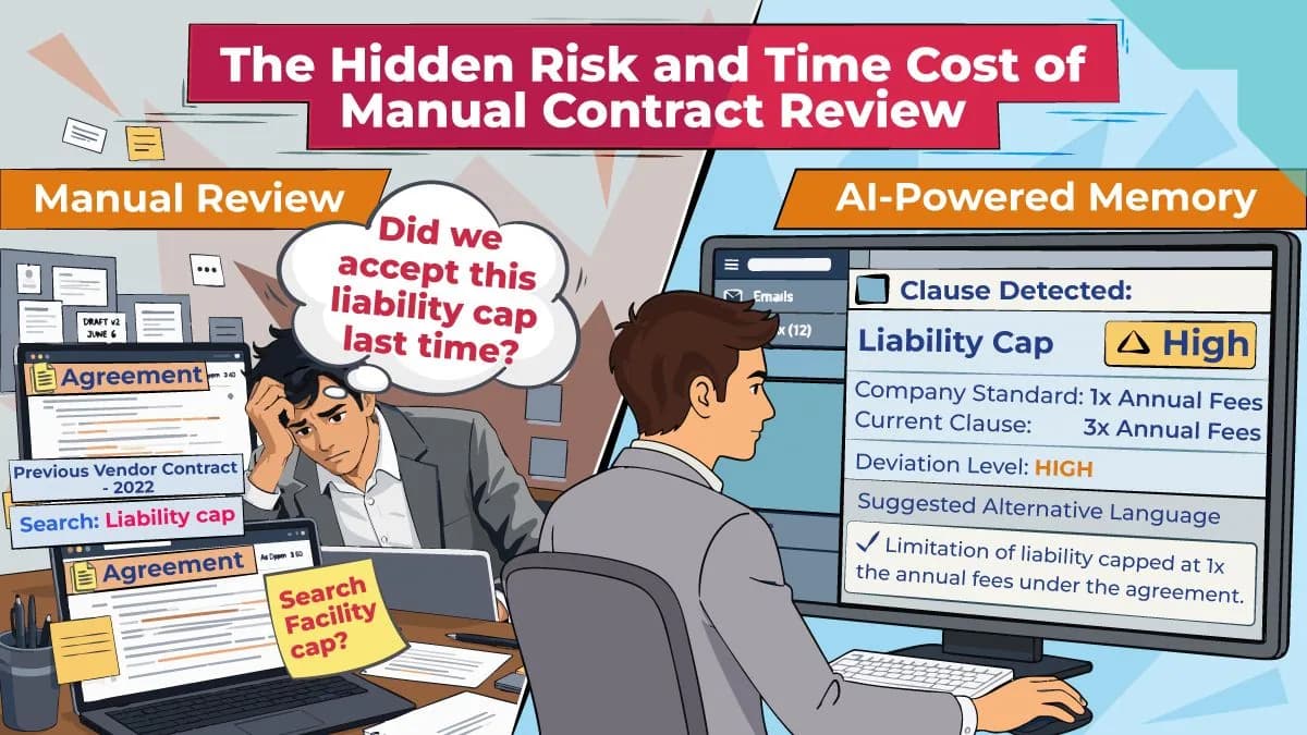 Still Reviewing Contracts Manually?